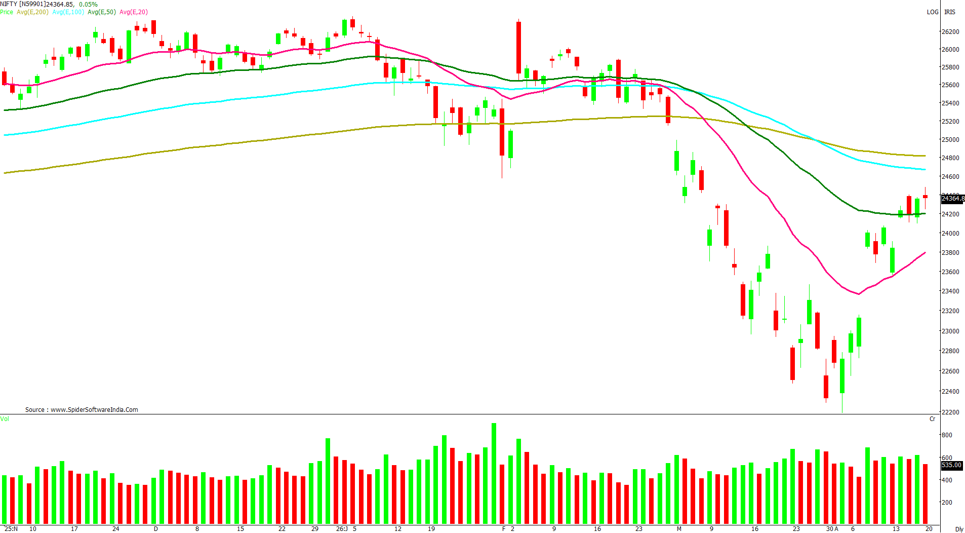 Manas Jaiswal Research Analyst Image